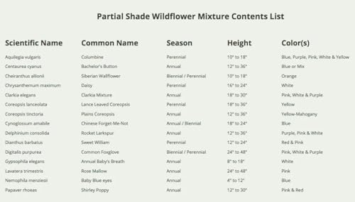 Wildflower Seeds Partial Shade Mix 1 Ounce Heirloom Bulk Pack