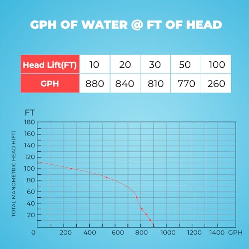 1HP Portable Shallow Well Pump Water Transfer Pump 930GPH Pressure Booster Pump Irrigation Lawn Farm Water Removal