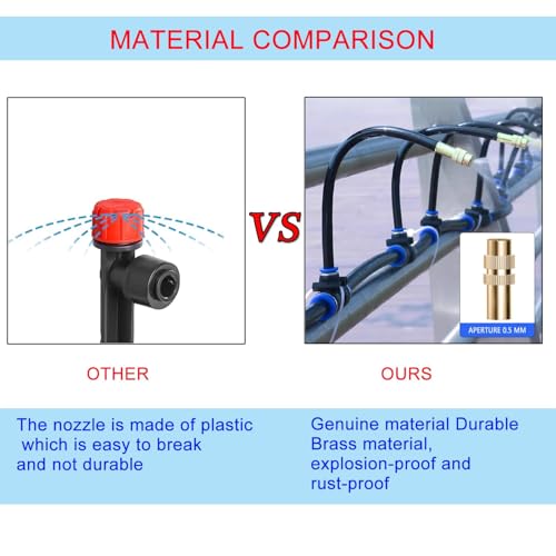 98Ft Greenhouse Drip Irrigation Kit Automatic Irrigation System 360°Adjustable 30 Brass Spray Nozzles 1