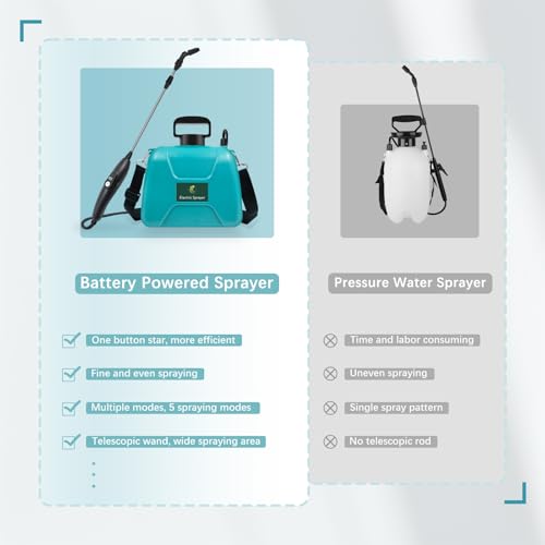 2 Gallon Battery Powered Sprayer