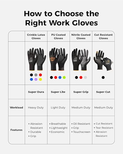 Crinkle Latex Work Gloves (Large / Gray - 60 Pairs)