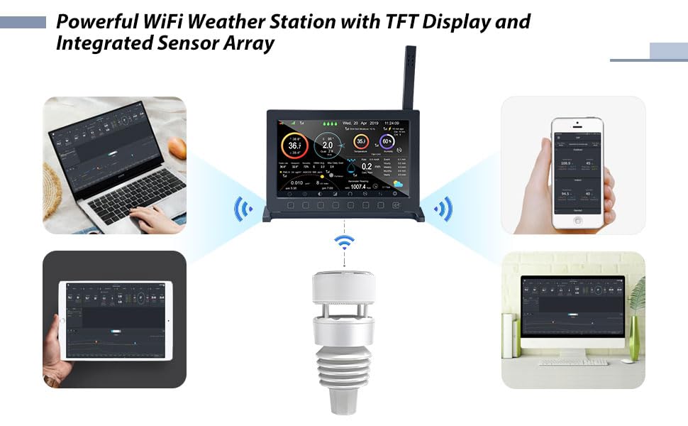 Wittboy Pro Weather Station HP2564