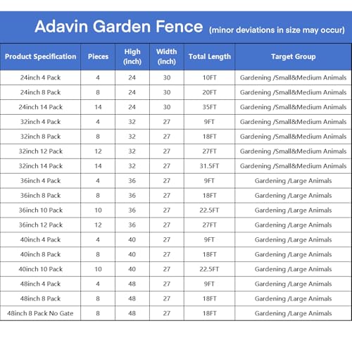 32 in(H) Garden Fences and Borders,1 Gate+11 Panels Dog Fence Outdoor for Yard, Temporary Fence, Flower Garden Fencing, Heavy Duty Iron Metal Animal Barrier Fences,Total 26.6 Ft(L),Black (12 Count)