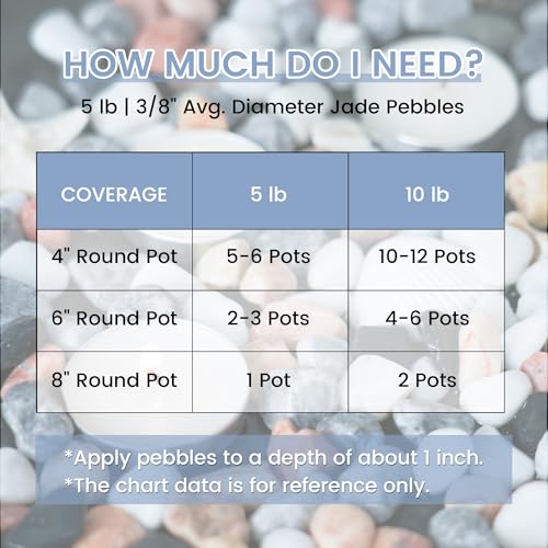 5 LB Natural Mixed Color Gravel Pebbles (5 Pounds / Mixed Jade)
