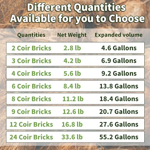 Coco Coir Brick for Plants (2pack)