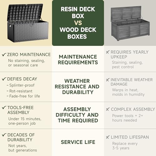 80 Gallon Deck Box