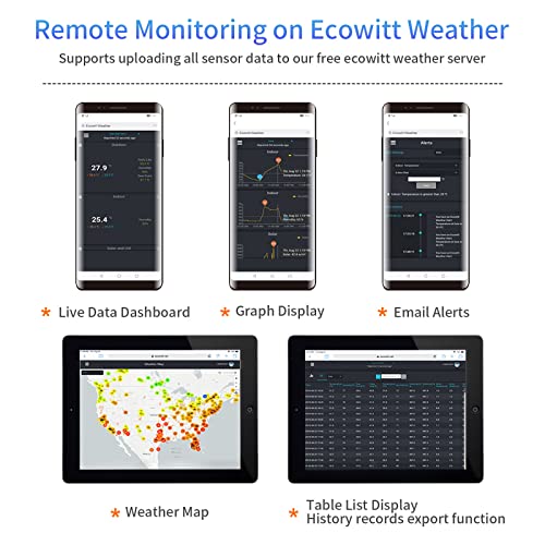GW1106 Soil Moisture Meter Kit