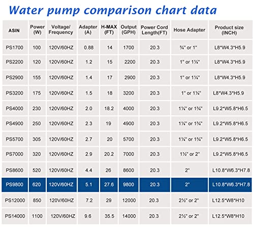 620W 9800 GPH Pond Pump