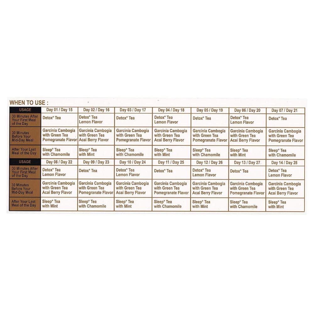 Detox Tea for Cleanse (84 Count (Pack of 9))
