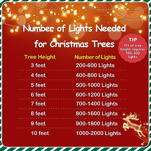 4 Pack Red and Green Solar Fairy Lights (9.8 Foot)