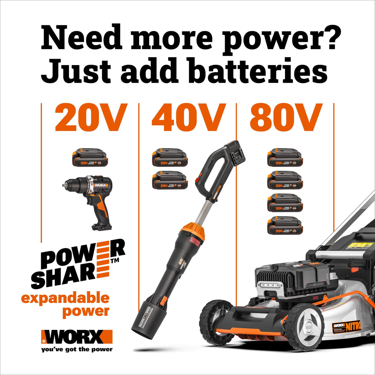 Cordless Leaf Blower (190MPH 40V Blower/Tool Only)