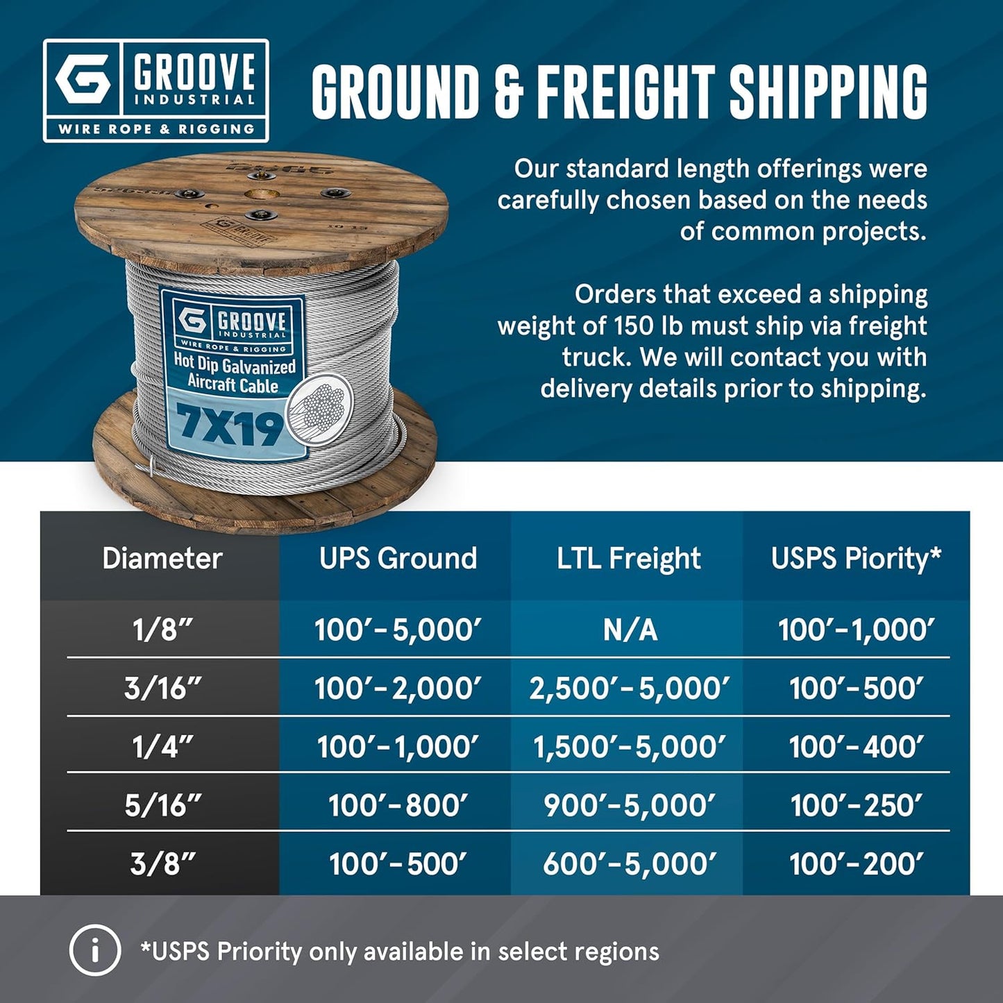 1/4’’ 7x19 Hot Dip Galvanized Aircraft Cable – Steel Wire Rope - 600 Feet