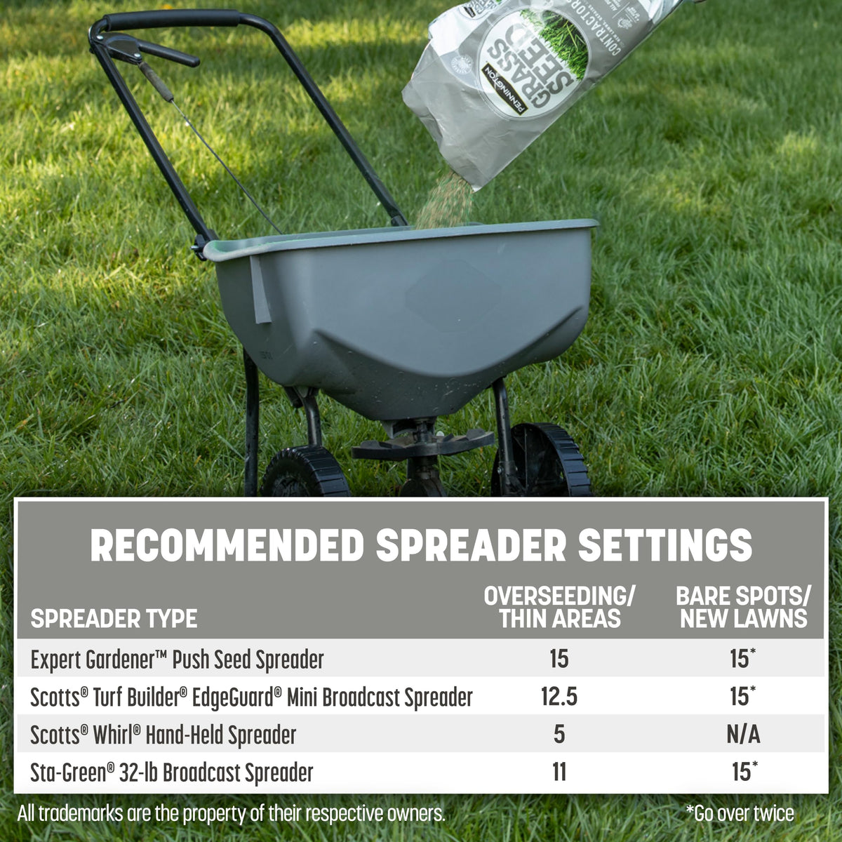 Contractors Central Grass Seed Mix (112 Ounce)