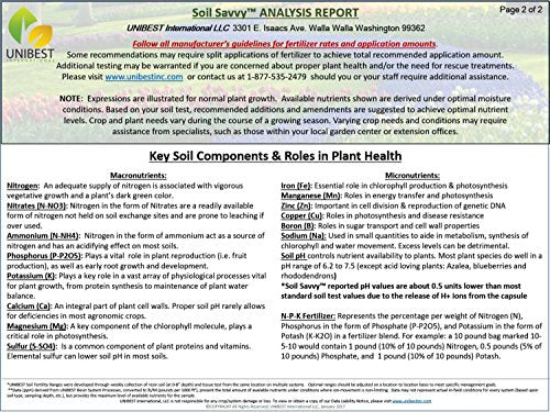 Soil Test Kit