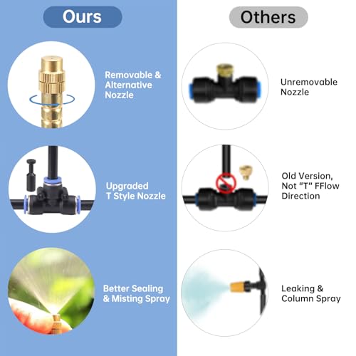 360° Automatic Drip Irrigation Kit