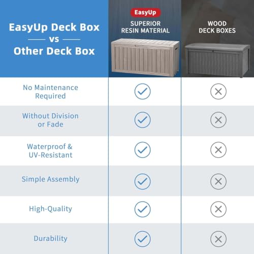 Outdoor Storage Box 100 Gallon Waterproof Resin Deck Boxes Grey (Grey / 100 Gallon)