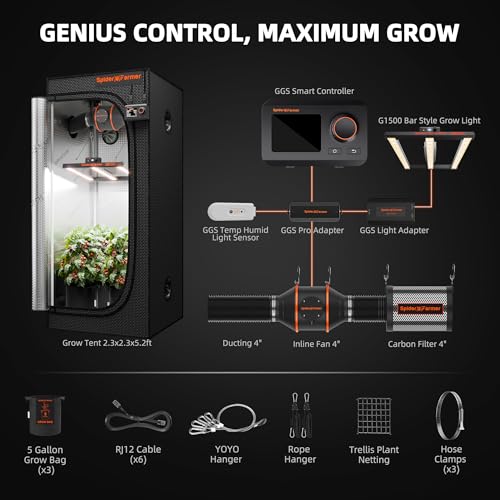 Grow Tent Kit 2.3 X 2.3ft Complete System with GGS Controller (28"x28"x62"-GGS Controller)