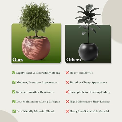 Premium Mt Sherman Fiberstone Sphere Planter for Indoor Outdoor Use (Terracotta / Small 12.6''D x 10''H)
