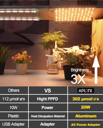 Grow Light 20W Ultra (2 Pack-Warm White)