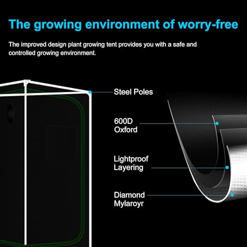 Grow Tent Complete Setup (32"x32"x63" + 100W)