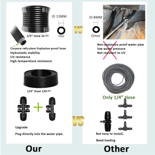 Drip Irrigation System with Timer for Garden (S5)