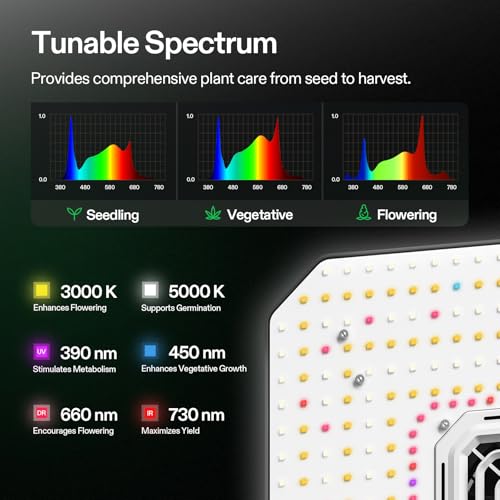 AeroLight A200 200W LED Grow Light with Fan (2.2x2.2)