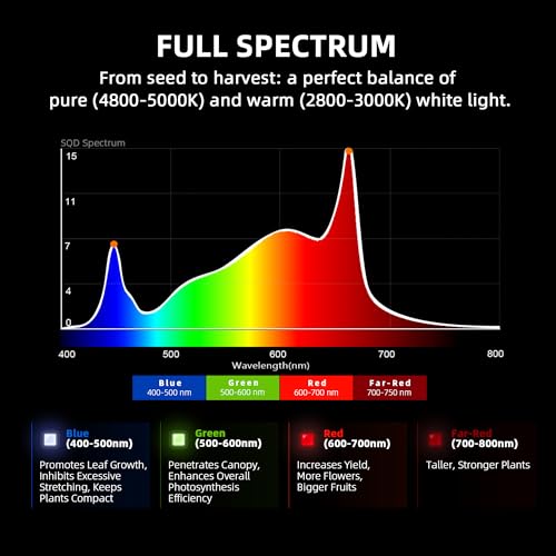 G5000 LED Grow Light (4X4 Coverage, 480W)