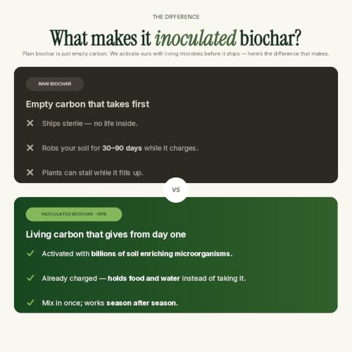 Organic Inoculated Biochar