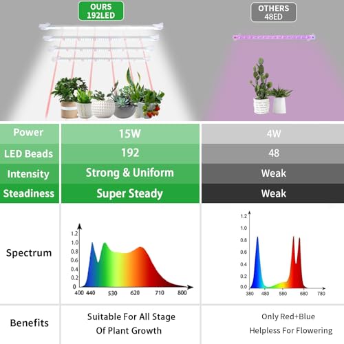 Grow Lights for Indoor Plants (White Cabel Red+White / 4 Head 1 Pack)