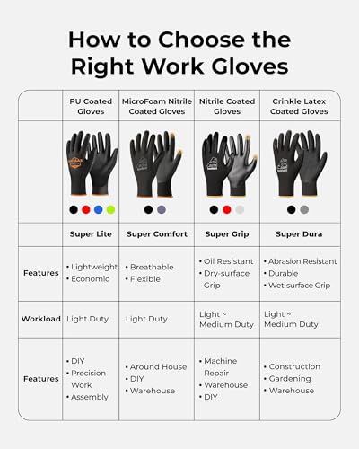 Men's Blue Medium Thin and Lightweight Working Gloves with Grip (12 Count)