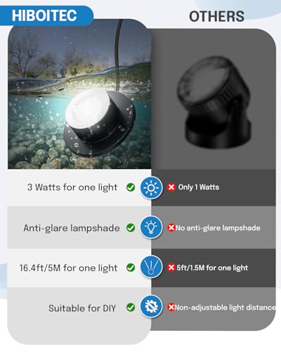 3W Pond Light LED Underwater 4000K Low Voltage Pond Lights (4 Count)