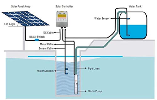 3 Year Warranty Solar Water Pump Kit