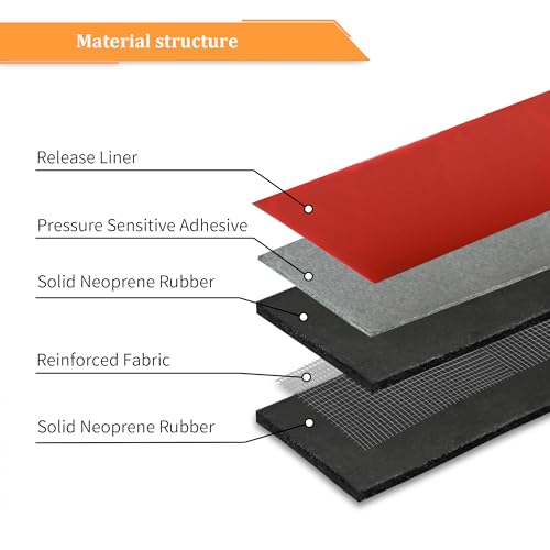 Adhesive Reinforced Solid Rubber Sheets (1" X 10' / .187" thick(Adhesive）)