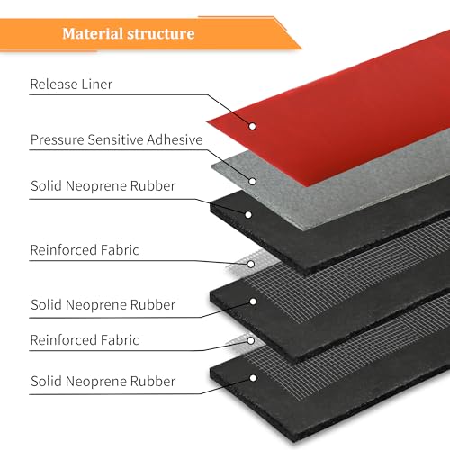 Reinforced Adhesive Solid Rubber Strips Cloth Inserted (2" x 10' / .500" thick(Adhesive）)