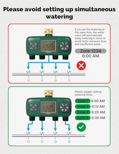 4 Zone Sprinkler Timer for Garden Hose (4 Outlet)
