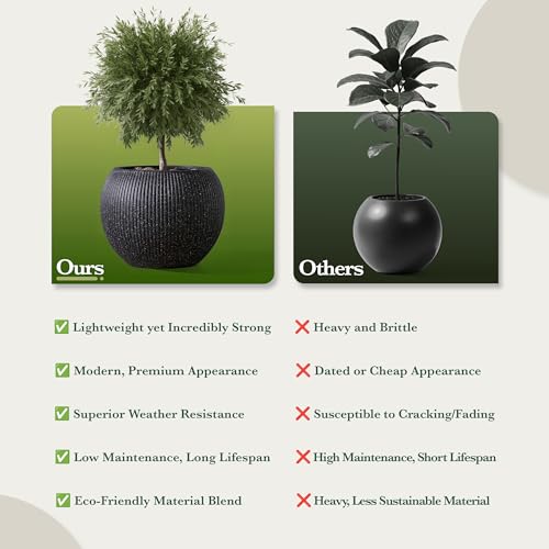 Premium Mt Sherman Fiberstone Sphere Planter for Indoor Outdoor Use (Ribbed Black / Medium 16.1''D x 13.6''H)