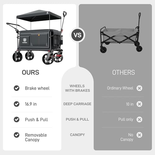 Folding Push Wagon with Canopy (Charcoal / Light Grey)