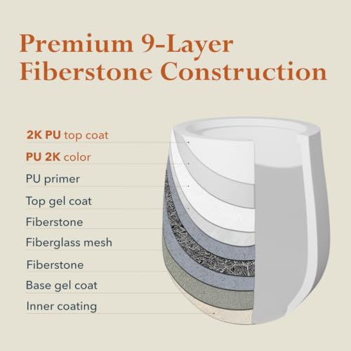 KUTENEST 19" Large Ribbed Corso Fiberstone Outdoor Planter