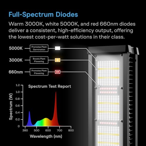 IONFRAME A7 700W Full Spectrum LED Grow Light (Black / 4x5, 700W)