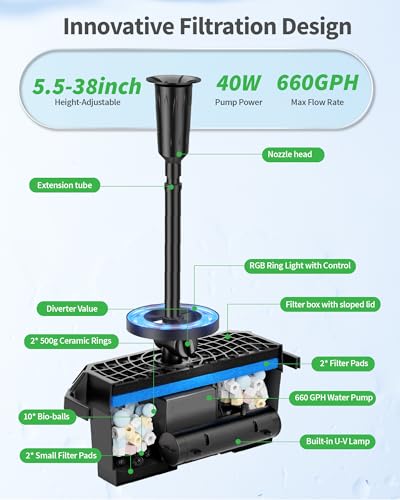 Pond Filter with U (660GPH with U-V & LED Lights)