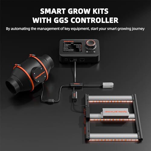 Grow Tent Kit 2.3 X 2.3ft Complete System with GGS Controller (28"x28"x62"-GGS Controller)