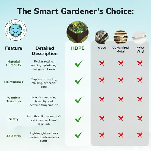 Raised Garden Bed