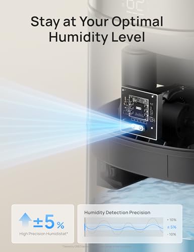 16L Smart Humidifier Large Room 1000 ft² (Grey)