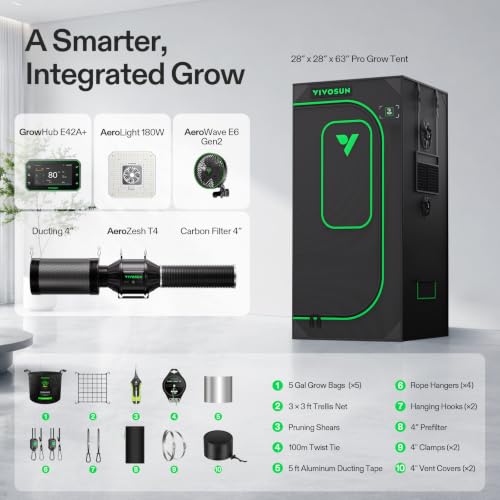 Smart PRO Grow Tent Kit 2.3x2.3ft 180W Aerolight E42A+ Grow System (Plus 28"x28"x63")