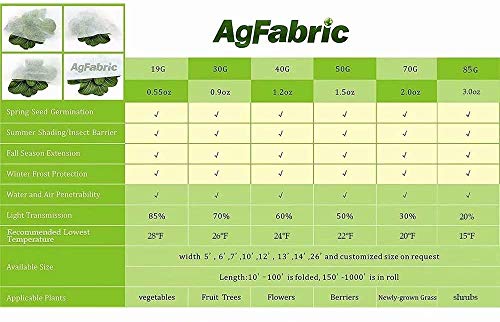 Plant Covers Freeze Protection 6Ftx25Ft 0.9oz Frost Blankets for Plants Plant Frost Protection Covers Garden Winter Frost pests Protection (6'x25' / white)