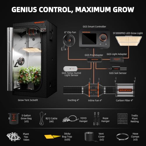 3×3ft SF2000PRO 200W Indoor Grow Tent Kit with GGS Controller (36"x36"x71"-GGS Controller)