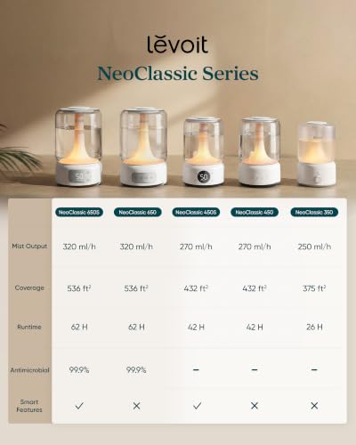 Humidifiers for Bedroom 3.2L for Large Room