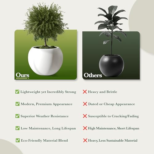 Fiberstone Sphere Planter for Olive Trees (White / Small 12.6''D x 10''H)