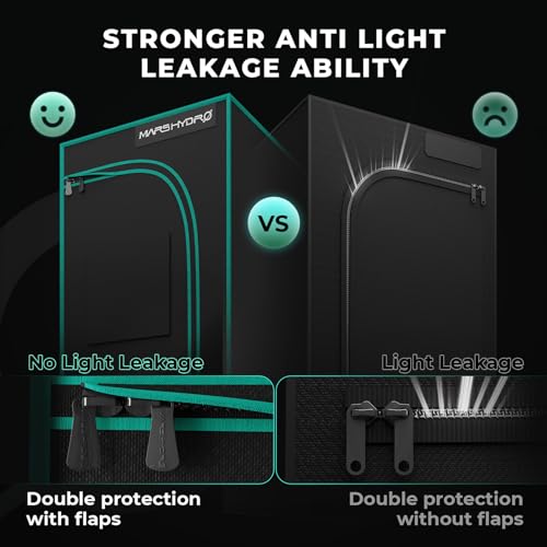 Smart Grow Tent Kit 2x4 (48" × 24" × 70" TSL-2000 with iControl)