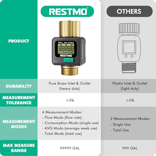 Water Flow Meter (Gray / 1 Pack)